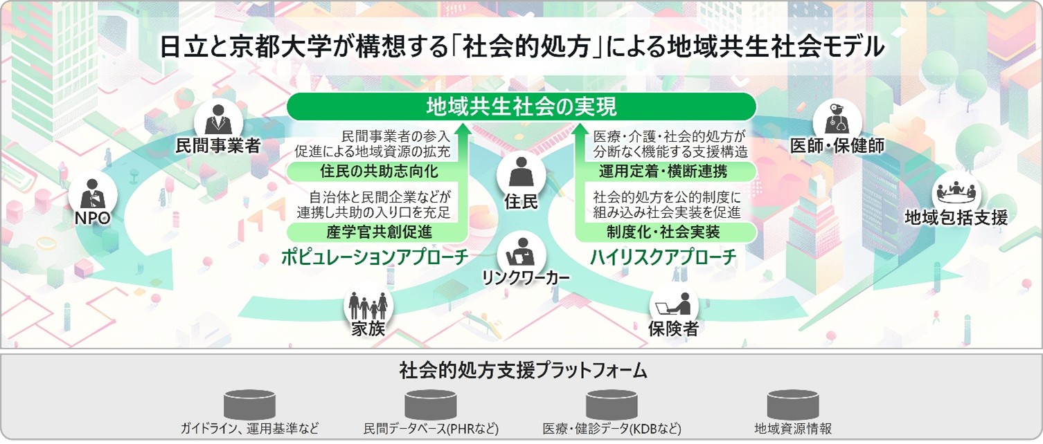 [�C���[�W]�u�}�C�|�[�^���v�̉�ʗ�����Ƌ��s��w�����肵���A�u�Љ�I�����v�ɂ��n�拤���Љ�f��