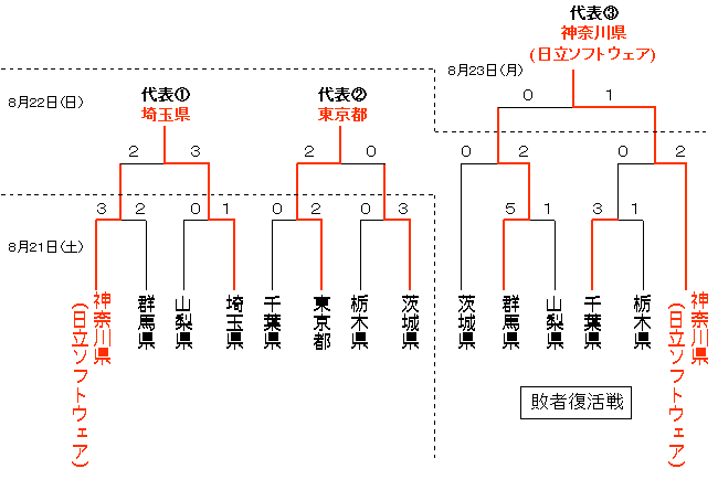 $B9qBN4XElM=A*(B