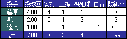 萬