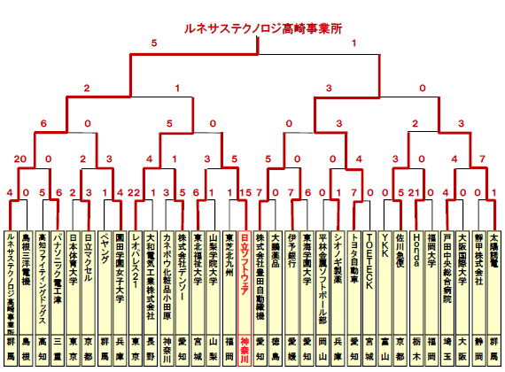 []S{I茠