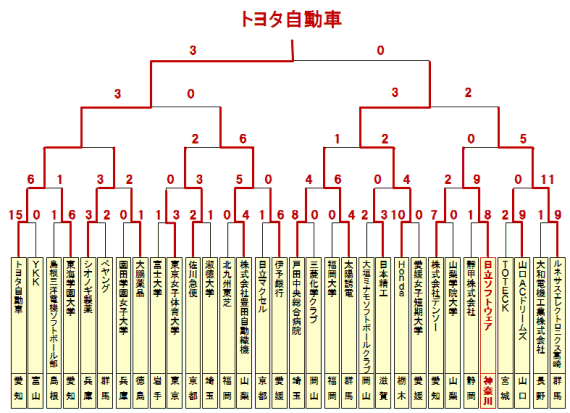 []S{I茠