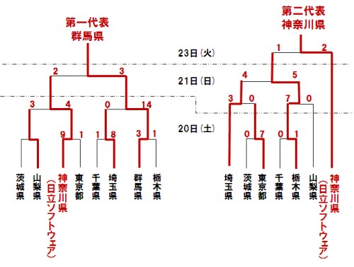 []̊֓\I