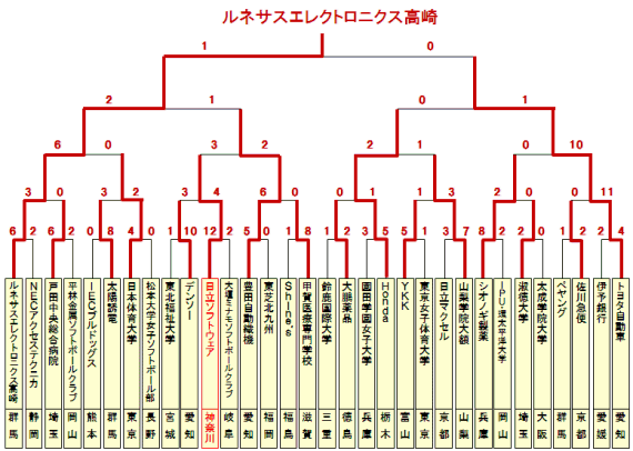 []S{I茠