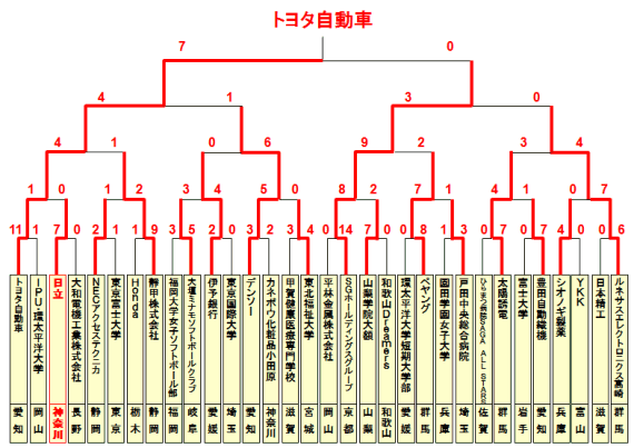 []S{I茠