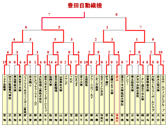 []S{I茠