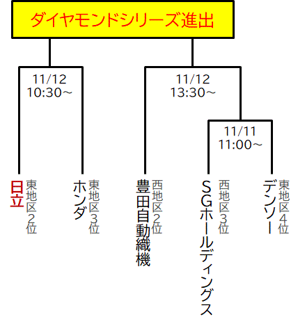 [v[Itg]