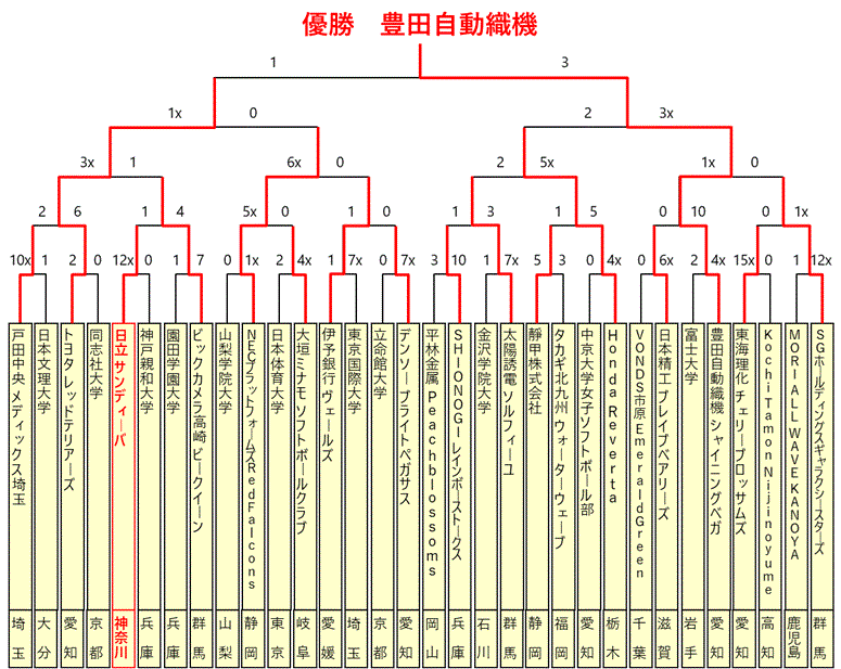 []S{I茠