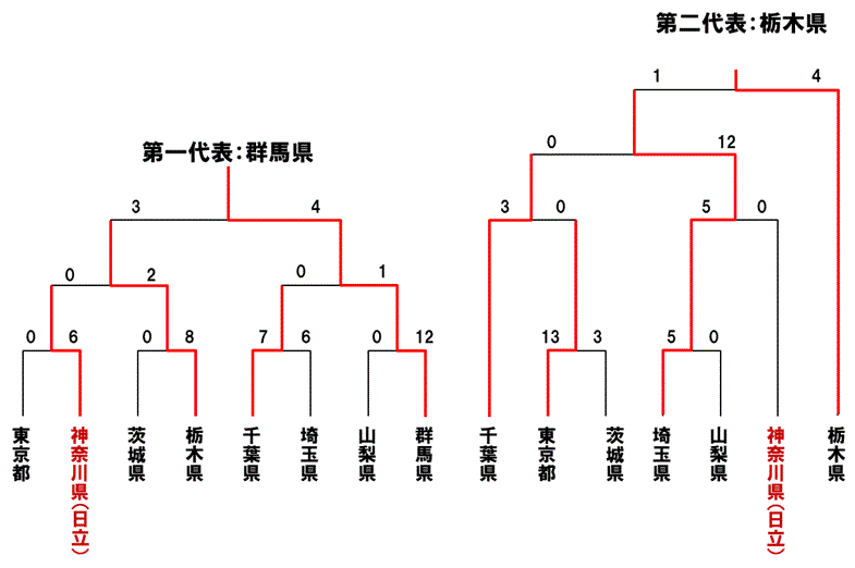[]̊֓ubN