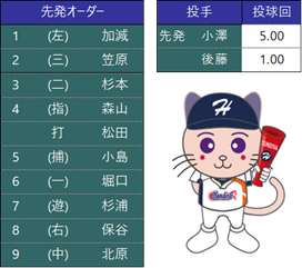 オーダー表