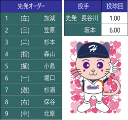 オーダー表