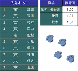 オーダー表