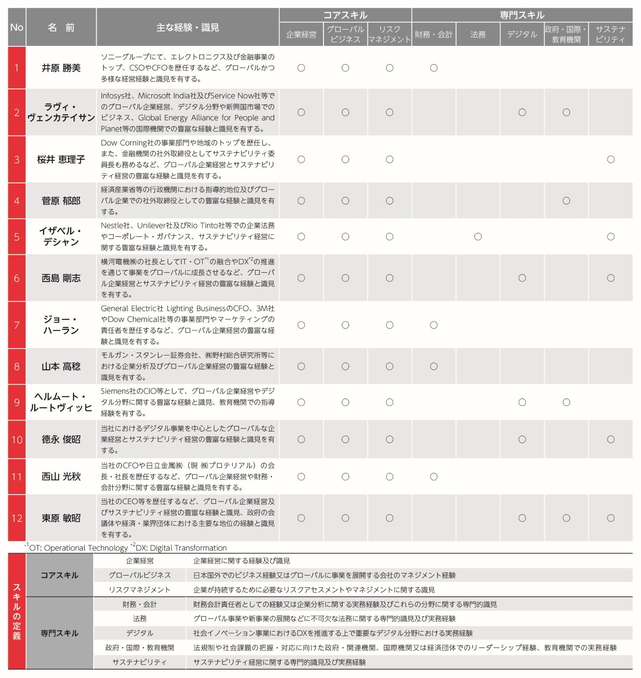 [摜]XLE}gbNX