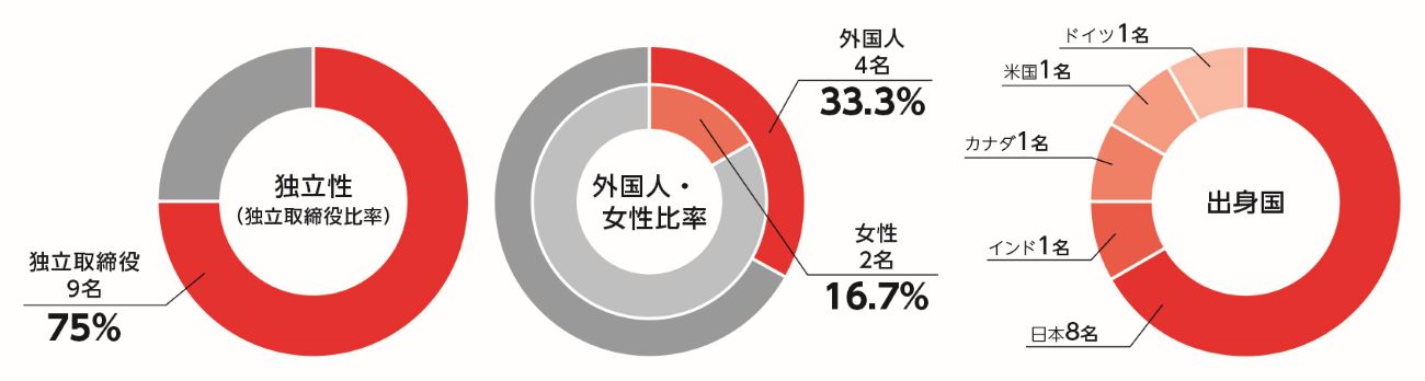 [摜]̍\(2025N6)