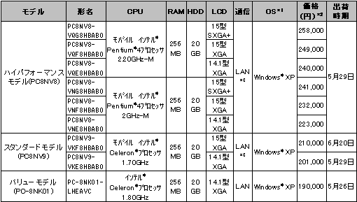 $B?7@=IJ$N35MW(J