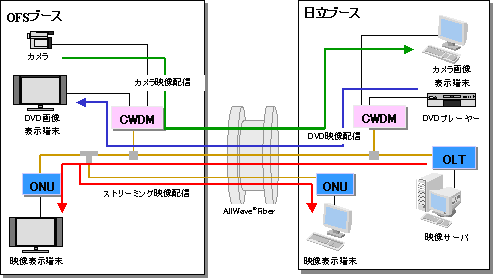 デモンストレーション概要図