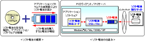 $B%=%U%HEECS$N35MW(J/$B%=%U%HEECS$N;EAH$_!J?^!K(J