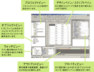 Biz/Designer 概要図