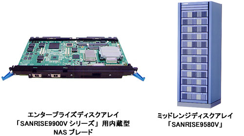 エンタープライズディスクアレイ「SANRISE9900V」用内蔵型NASブレード/ミッドレンジディスクアレイ「SANRISE9580V」