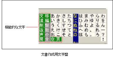 文字作成用文字盤