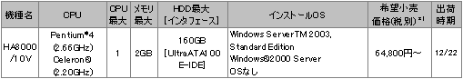 $B?7@=IJ$N35MW!JI=!K(J