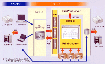 Biz/PrintServerシステム構成図