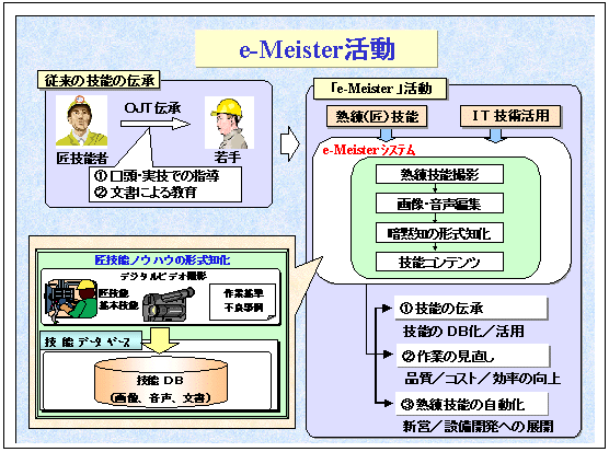 e-Meister$B3hF0(J