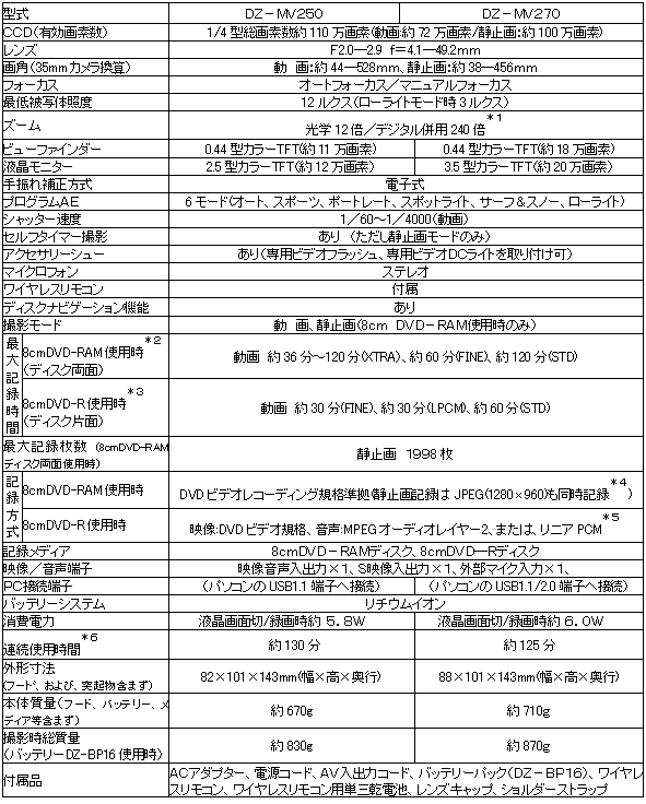 Hitachi News Release 3 12