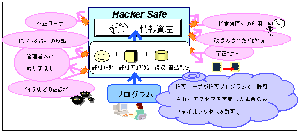 Hacker SafeTO}