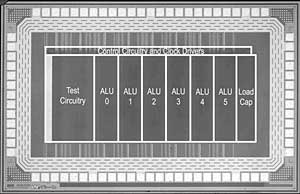 二電源方式回路技術 64-bit ALU試作チップ
