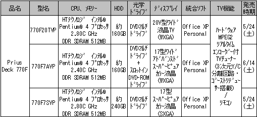 $B?7@=IJ$N35MW(B