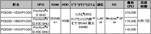 FLORA350W$B>\:Y(B