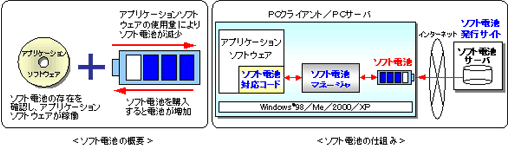 $B%=%U%HEECS$N35MW(B/$B%=%U%HEECS$N;EAH$_!J?^!K(B