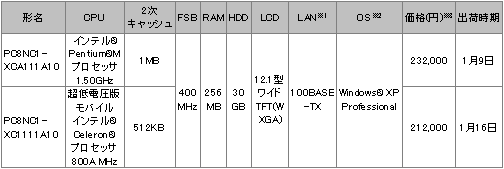 $B%o%$%I1U>=%b%P%$%k(BPC$B!V(BFLORA 220W$B!W4pK\>pJs(B