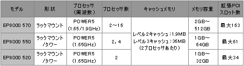 $B?7@=IJ$N35MW(B