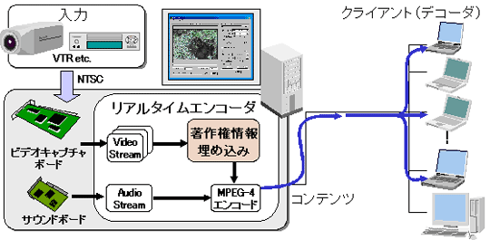 $BF02hEE;RF)$+$7%j%