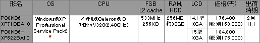 4. A4オールインワンノートPC「FLORA 270W (NB6)」
