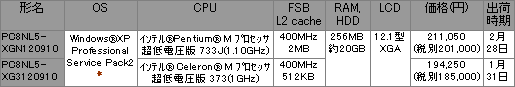 5. 軽量・薄型モバイルPC「FLORA 210W (NL5)」