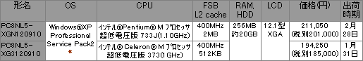 5. $B7ZNL!&Gv7?%b%P%$%k(BPC$B!V(BFLORA 210W (NL5)$B!W(B