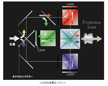 LCOS$B8w3X%(%s%8%s(B