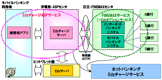 $B%M%C%H%P%s%-%s%0(BEdy$B%A%c!<%8%5!<%S%935MW?^(B