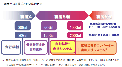 [$B?^(B]$B?LEY$H(BGal$BCM$4$H$NBP1~$NL\0B(B