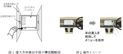 [画像]左:図1 侵入方向検出手段の構成概略図、右:図2 操作イメージ
