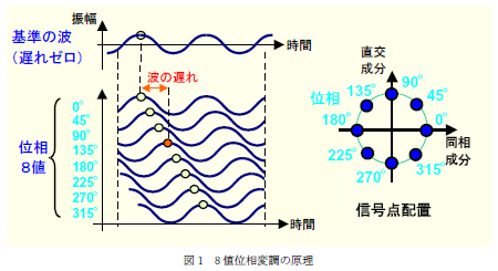 [$B2hA|(B]8$BCM0LAjJQD4$N86M}(B