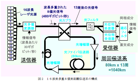 [$B2hA|(B]16$BGHD9B?=E(B8$BCMD95wN%EAAw7O$N9=@.(B