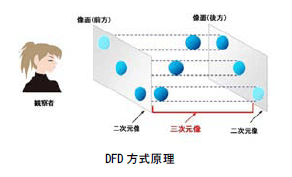 [$B?^(B]DFD$BJ}<086M}(B