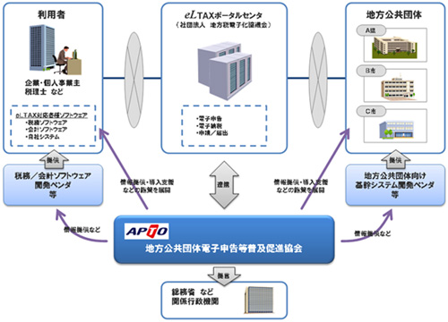 [Tv}]nc̓dq\yi̊Tv}