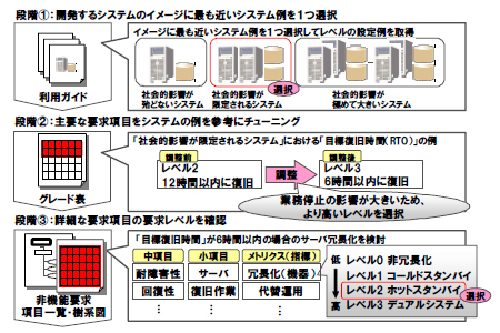 [摜]u@\vO[hv̍\ƗpC[W