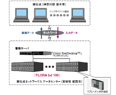 [摜]VXe̊Tv}