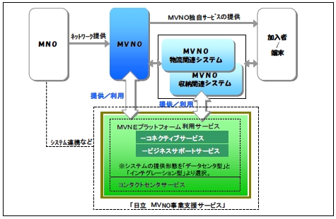 [摜]uMVNOƎxT[rXv񋟃C[W