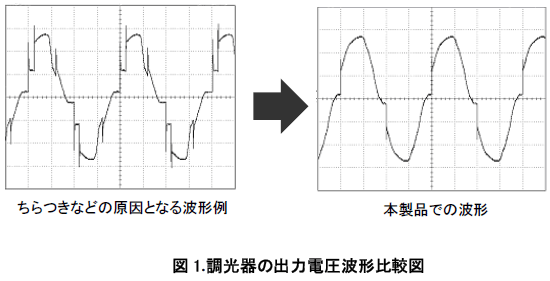 [}1]̏o͓dg`r}